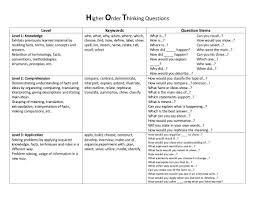 Higher Order Thinking Questions By Leblance Via Slideshare Higher Order Thinking Higher Order Thinking Questions This Or That Questions