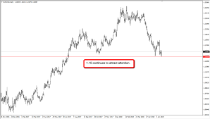 Strategia Forex Eur Usd Eur Usd Prorealcode Eur Usd