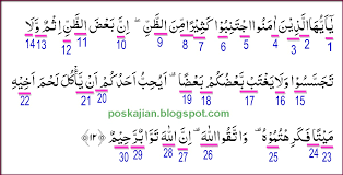 Persaudaraan dalam islam sumber foto suara islam. Al Hujurat 12 Arti Perkata Vpfasr