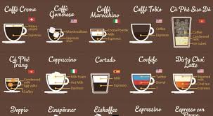 Pin On Coffee