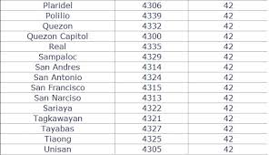 Input postal code(zip code) or city install zip code,postal code lookup search tools Pasay City Zip Code Philippines Induced Info