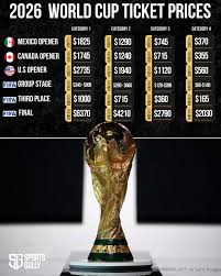 The ticket prices for 2026 Fifa World Cup 🎟💲 #fblifestyle