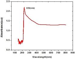 Absorbance V S Wavelength Graph Download Scientific Diagram