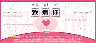 We did not find results for: I Love You In Chinese æˆ'çˆ±ä½  WÇ' Ai NÇ Free Chinese Word Card Study China Clife