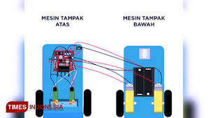 Maybe you would like to learn more about one of these? Inovatif Mahasiswa Um Ciptakan Media Pembelajaran Berbasis Stream Times Indonesia
