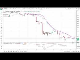 Bitcoin Price Technical Analysis Btc Usd 21 01 2019 Bitbay