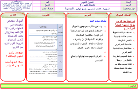 ورق عمل مادة الكفايات اللغوية 4 مقررات 1440 هـ