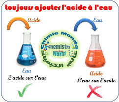 Laboratoire Chimie St Lmd Univ Batna Algerie Posts Facebook