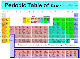 Periodic Table Of Cars Periodic Table Of The Elements Chemistry Lessons Periodic Table