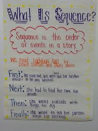 sequencing anchor chart sequencing anchor chart reading