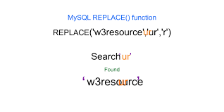 Mysql server has actually two options to escape single quote. Mysql Replace Function W3resource