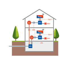In diesem video erklären wir ausführlich, wie die glasfaseranschluss in ihrem haus verlegt wird und welche vorbereitungen getroffen werden sollten. Inhaus Verkabelung