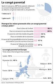 Etude Insee Sur Le Conge Parental Article Etude Les Peres Boudent Toujours Le Conge Parental Enseignement Du Francais Conge Parental Theme Famille