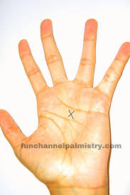 True Meaning And Location Of Mystic Cross Letter X In Your Palm Palmistry Palmistry Palm Reading Palm Reading Charts