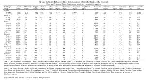 61 curious mineral intake chart