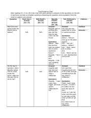 tkam trial evidence chart docx trial evidence chart after