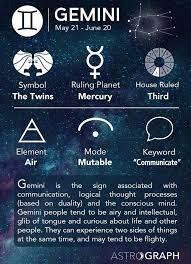 By clicking on your zodiac sign you can see your complete zodiac profile, the element to which you belong and the planets that rule your zodiac sign! 57 Gemini Ideas Planting Flowers Gemini Plants