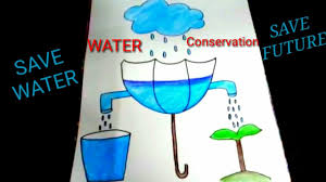 Easy Drawing For Water Conservation For Kids