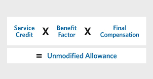 How Your Calpers Retirement Is Calculated Calpers Perspective