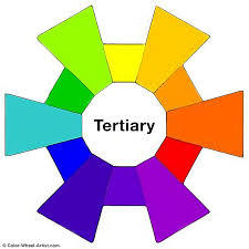 Color wheel (goethe 1809) a color wheel is a conventional way to classify colors and their relationships to each other. Primary Colors Secondary Colors Tertiary Colors What S The Difference Find Out At Color Wheel Arti Tertiary Color Color Theory Primary And Secondary Colors
