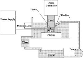 workpiece materials on aerosol emission