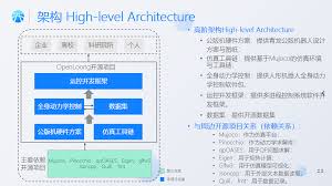 OpenLoong - 开放原子开源基金会