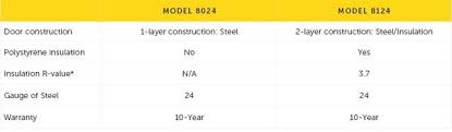 Models 8024 And 8124 Classic Steel Garage Doors Wayne