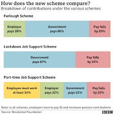 You can no longer submit claims for claim. Covid Do All Tier 3 Area Workers Get 80 Of Their Wages Bbc News