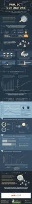 Visual Capitalist: Project Generators — Millrock Resources Inc.