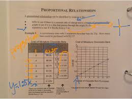 F(x) = 2x + 2 d. Proportional Vs Non Proportional Relationships Math Arithmetic Showme