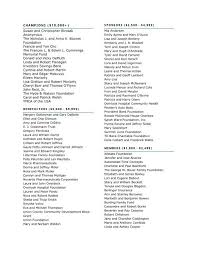 CHAMPIONS ($10,000+) Susan and Christopher Birosak ...