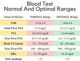 efficient lab test normal range cbc test normal range chart