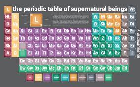 Periodic Table Of Supernatural Beings Supernatural Beings Supernatural Periodic Table