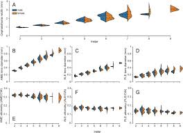 Growing tiny eyes: How juvenile jumping spiders retain high visual  performance in the face of size limitations and developmental constraints