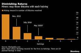 Bitcoin also has a stipulation—set forth in its source code—that it must have a limited and finite supply. Get Set For Bitcoin Halving Here S What That Means Quicktake Bloomberg
