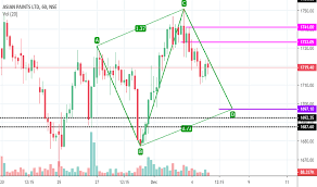 Asianpaint Stock Price And Chart Nse Asianpaint