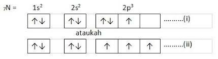 Soal 1 konfigurasi elektron yang tepat untuk atom cu dengan nomor atom 29 adalah. Konfigurasi Elektron Pengertian Aturan Contoh Soal