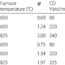 Exposure to this product can cause a long list of side effects, including asthma attacks and lung irritation. Pdf The Fire Toxicity Of Polyurethane Foams