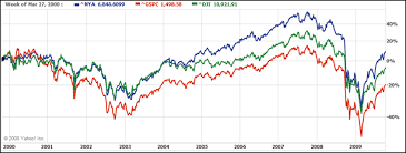 nyse the case for a new benchmark seeking alpha