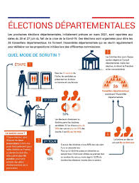 Un décret du 5 mars vient confirmer les dates des. Elections Departementales Departement De L Indre