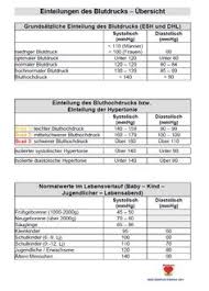Zur bestimmung des blutdrucks werden der systolische und der diastolische blutdruck ermittelt. 17 Blutdruck Ideen Anatomie Lernen Blutdruck Blut