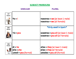 Pronoun Chart Spanish Worksheets Teaching Resources Tpt