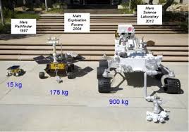 Curiosity — who has assumed a female personality on nasa's social networks — is different. In Flight Experience Of The Mars Science Laboratory Guidance Navigation And Control System For Entry Descent And Landing Springerlink