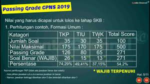 Berikut ini kumpulan contoh soal cpns tes intelegensi umum (tiu) 2019/2020. Jumlah Soal Skb Cpns 2020 Ilmusosial Id