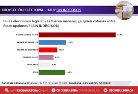 Voto y elecciones | elecciones 2021. 7r19kyddzdb9xm