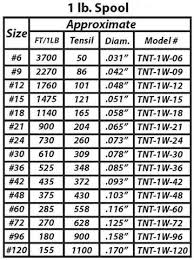 58 Matter Of Fact Nylon Sizing Chart