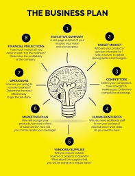 Getting Beyond Better Ebook In 2020 Writing A Business Plan Business Planning Creating A Business Plan