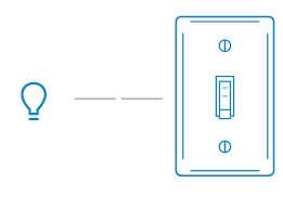 Find funny gifs, cute gifs, reaction gifs and more. Resetting Your Ring Smart Lightbulb Ring Help