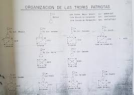 Check spelling or type a new query. Realistas Vs Patriotas Asi Fue La Tactica Militar En La Batalla De Boyaca
