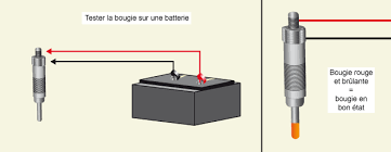 Sont situ?es les bougies de pr?chauffage sur un moteur diesel: Comment Tester Une Bougie De Prechauffage